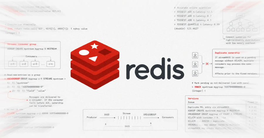 Иди проверь версию Redis: майский патч не спасает, PoC уже в открытом гите. А дыры нашёл рой агентов на Kimi K3